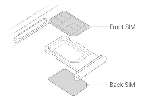 iphone 11 pro sim slot|Use Dual SIM on iPhone .